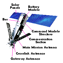 Satellit (heutiger Stand der Technik)